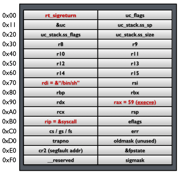 srop-example-1