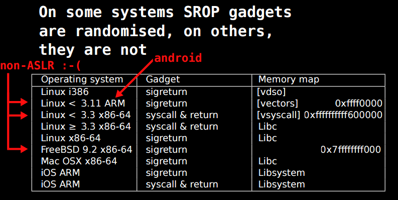 srop-gadget-1