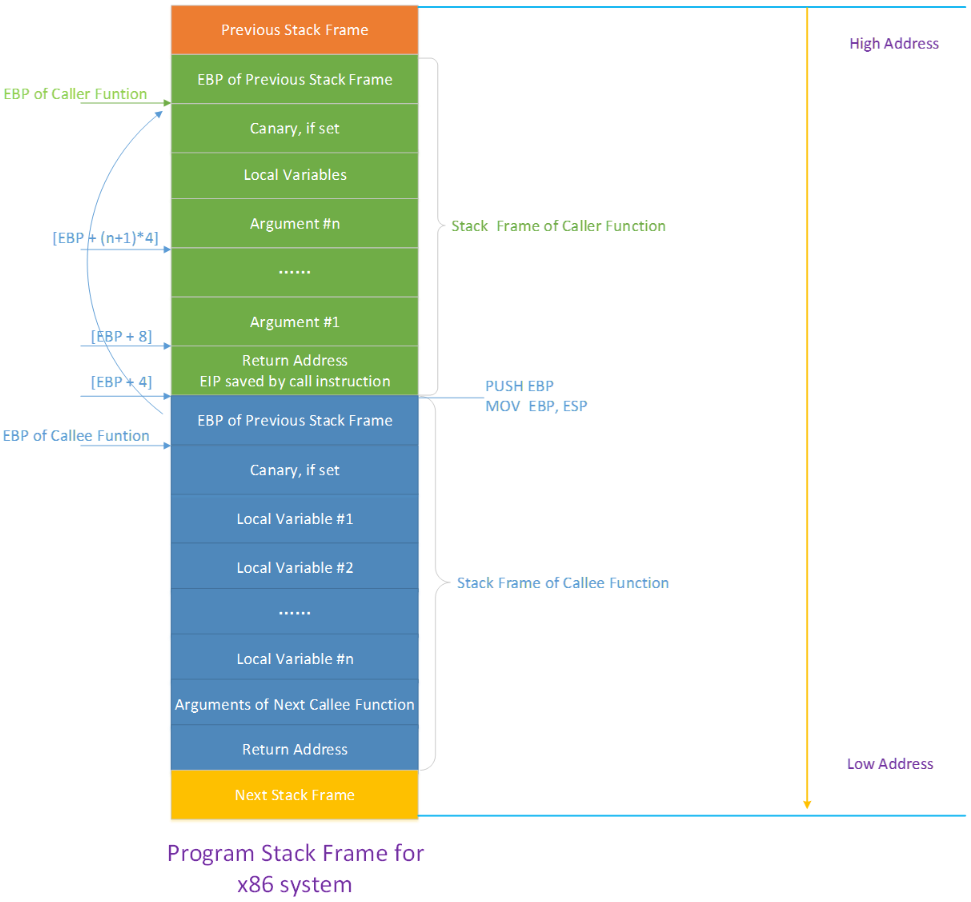 stack_frame