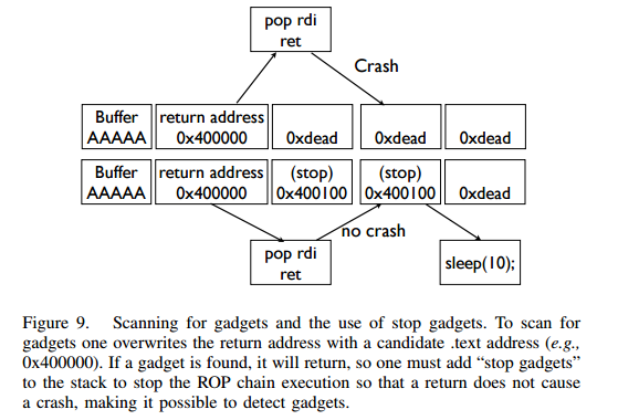 stop_gadget